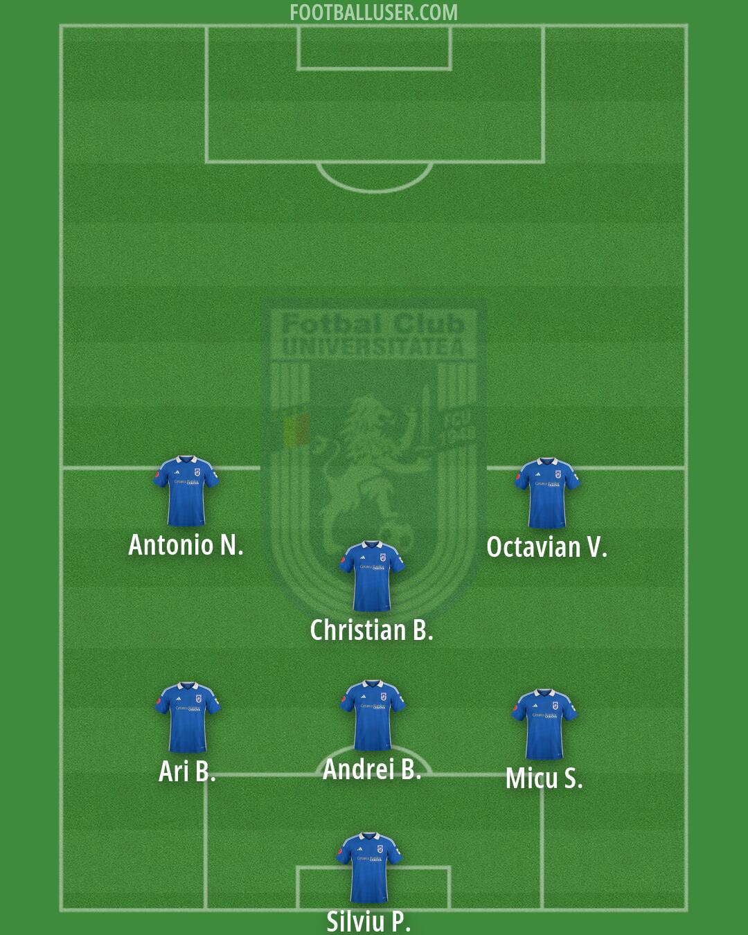 FC U Craiova Formation 2026
