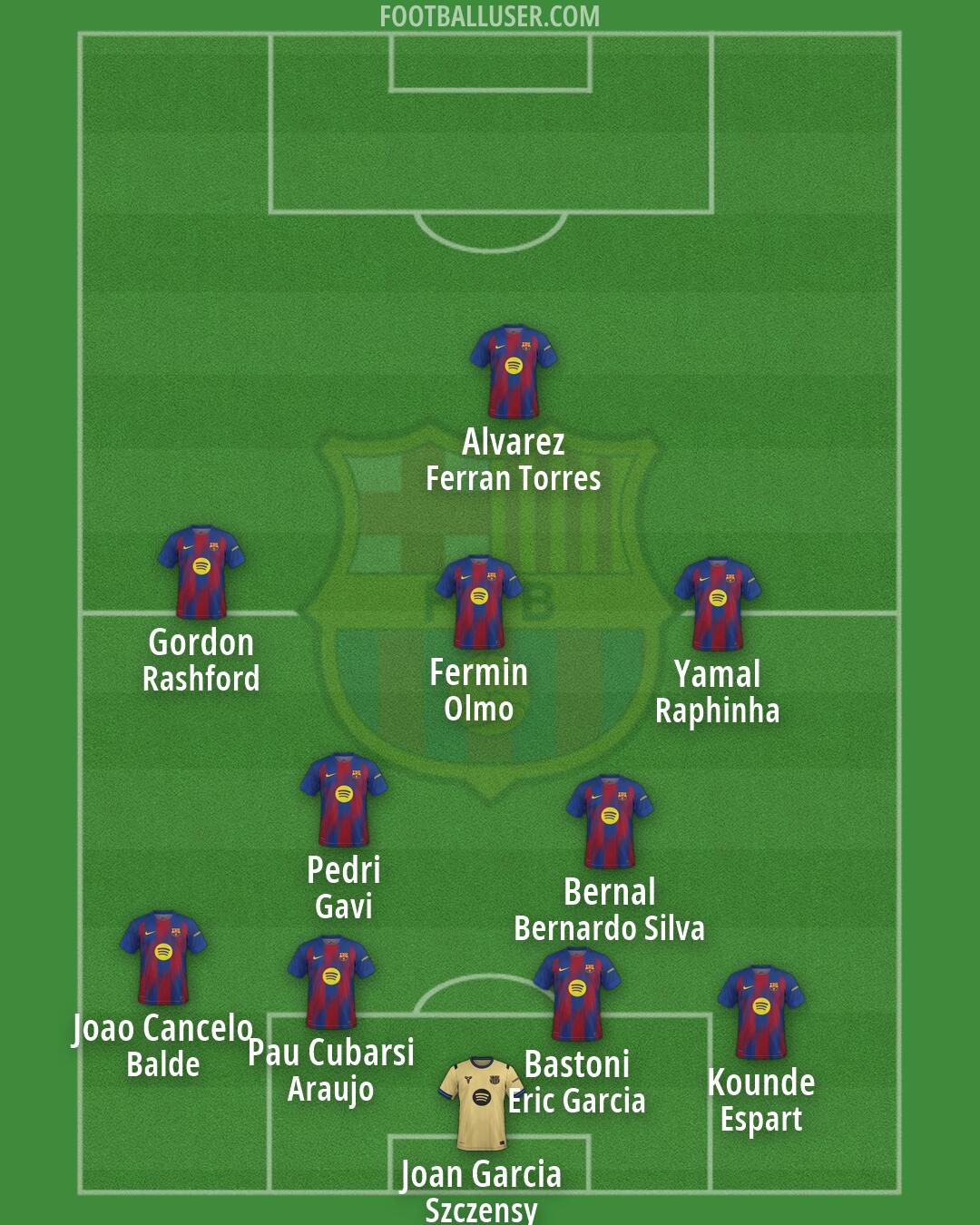 Barcelona Formation 2026