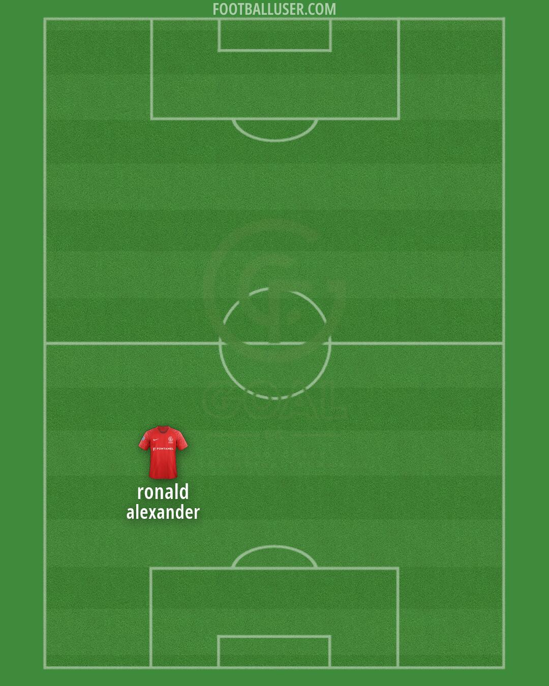 GOAL FC Formation 2026