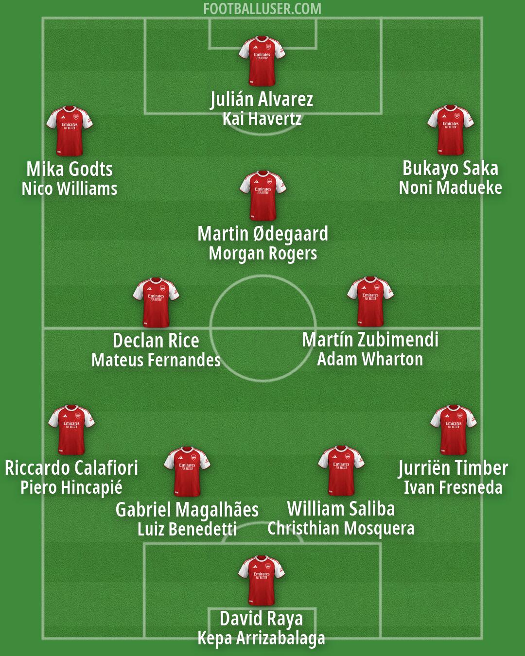 Arsenal Formation 2026