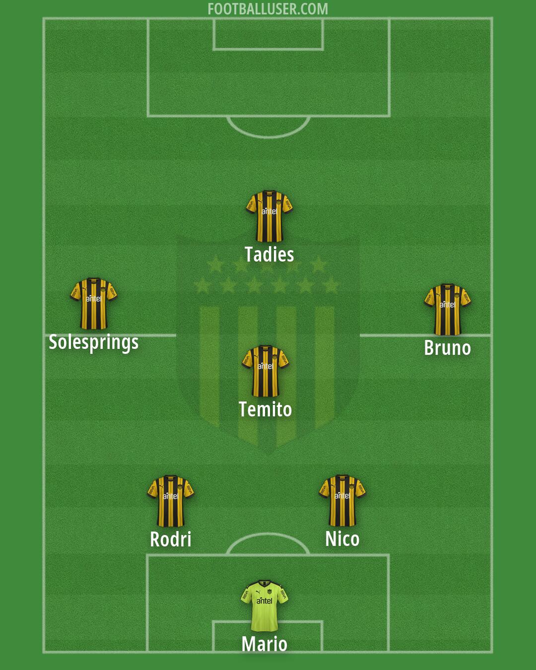 Peñarol Formation 2026