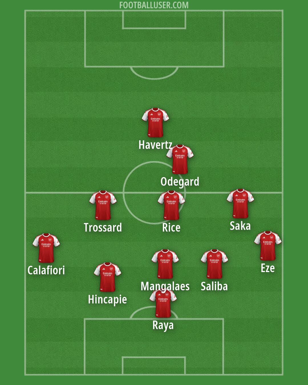 Arsenal Formation 2026