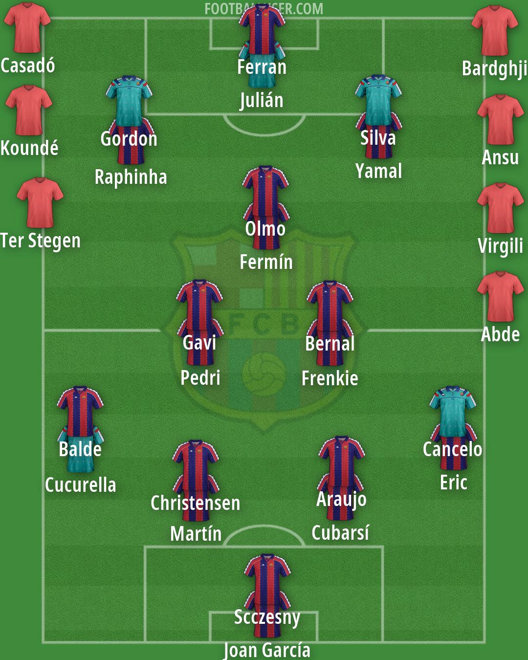 Barcelona Formation 2026