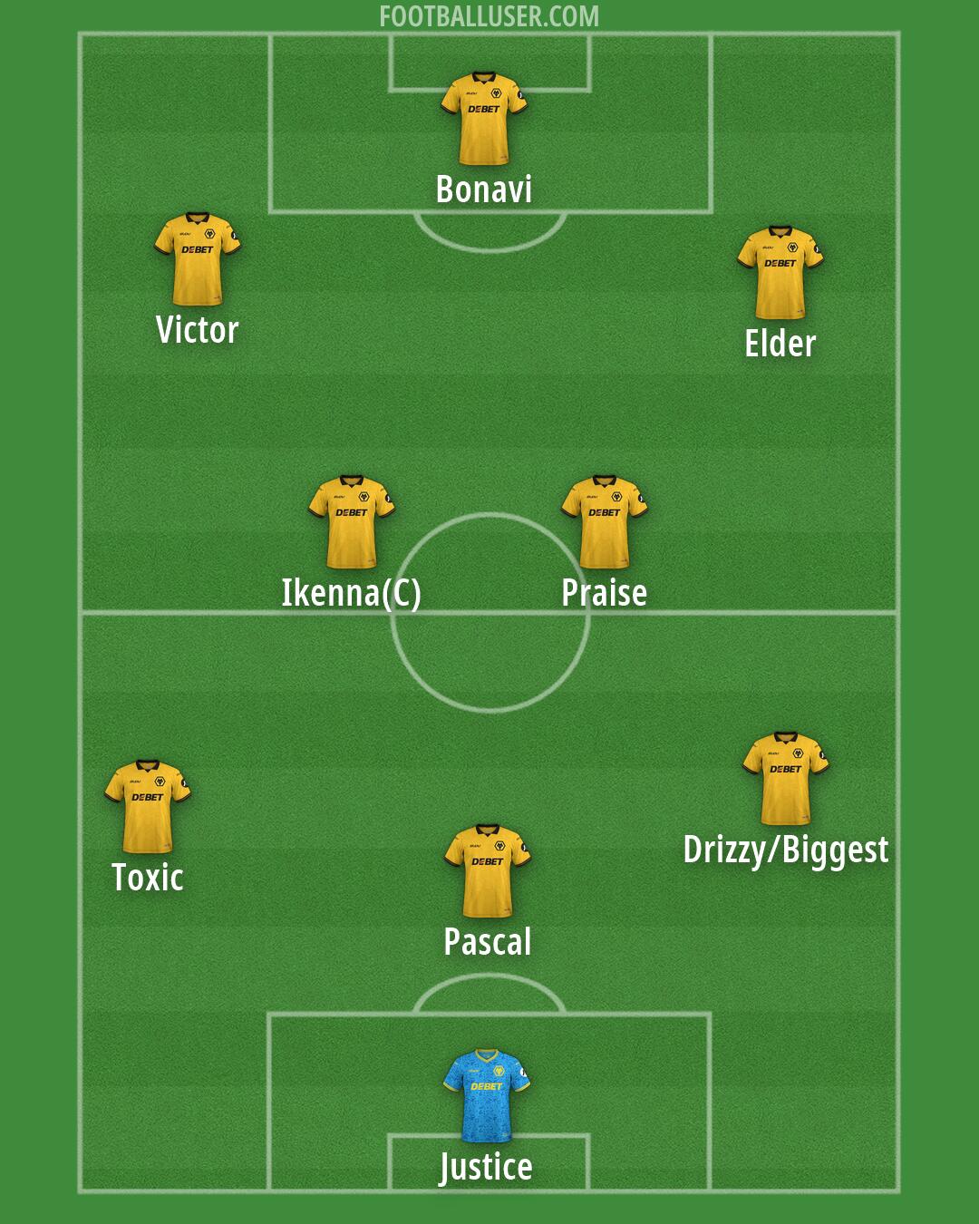 Wolves Formation 2026