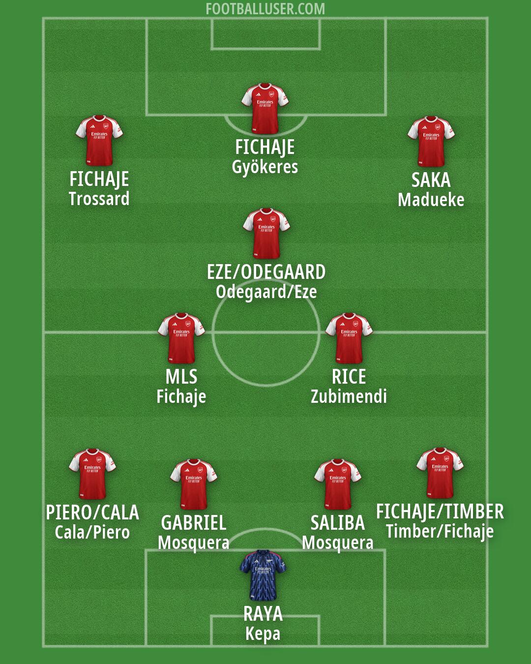 Arsenal Formation 2026