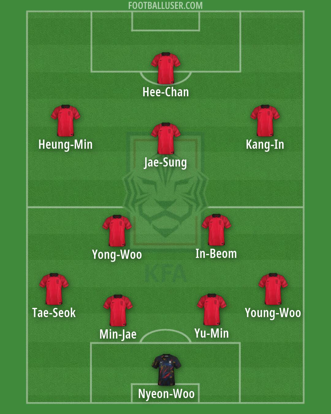 South Korea Formation 2026