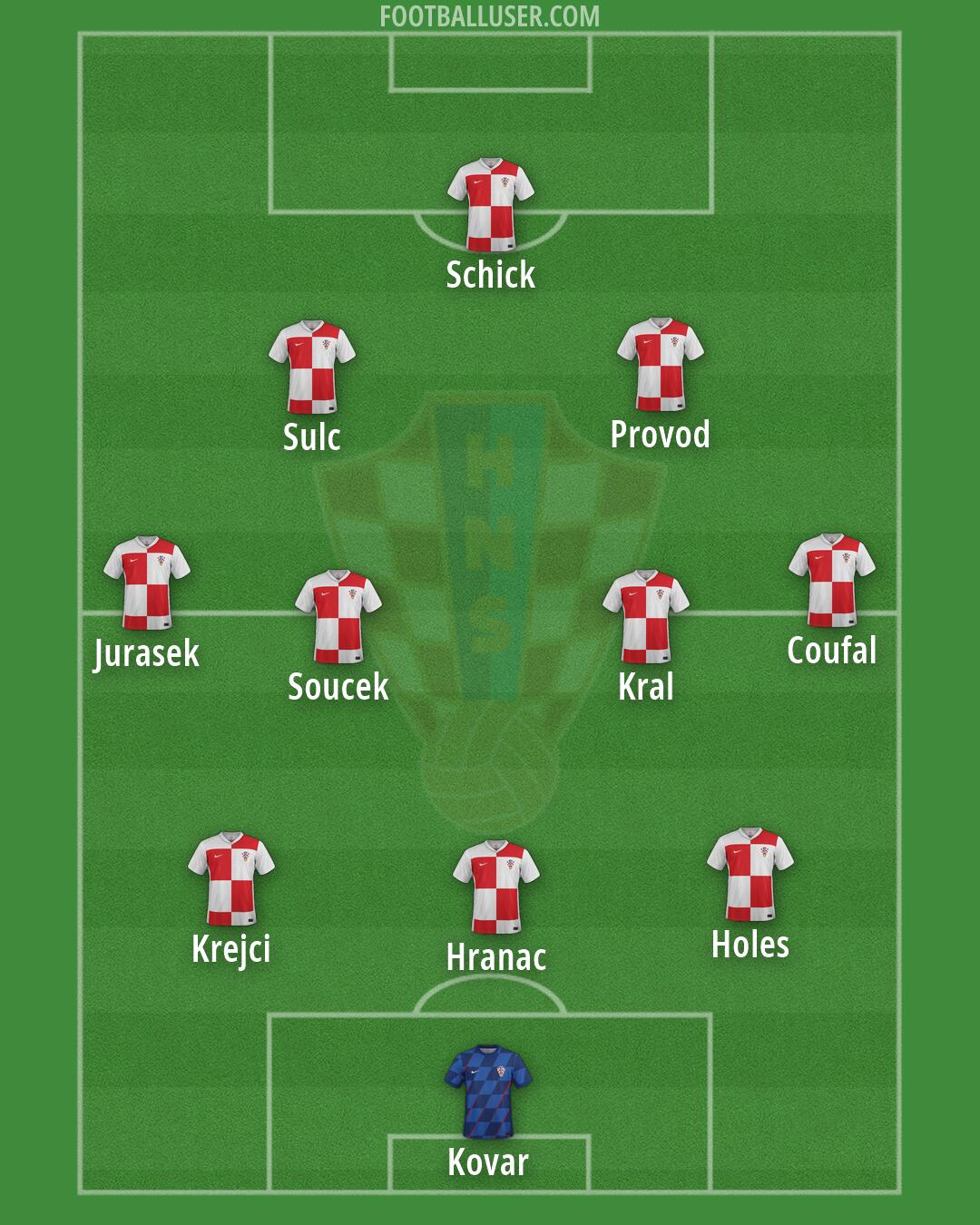 Croatia Formation 2026
