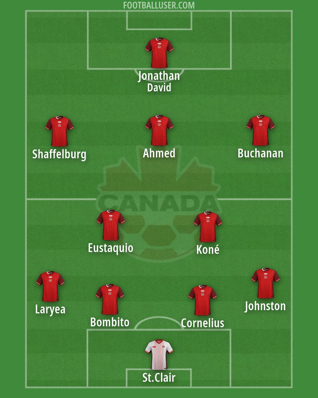 Canada Formation 2026