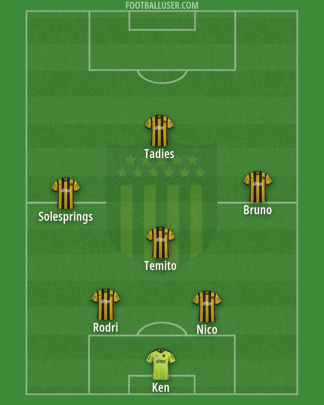 Peñarol Formation 2026