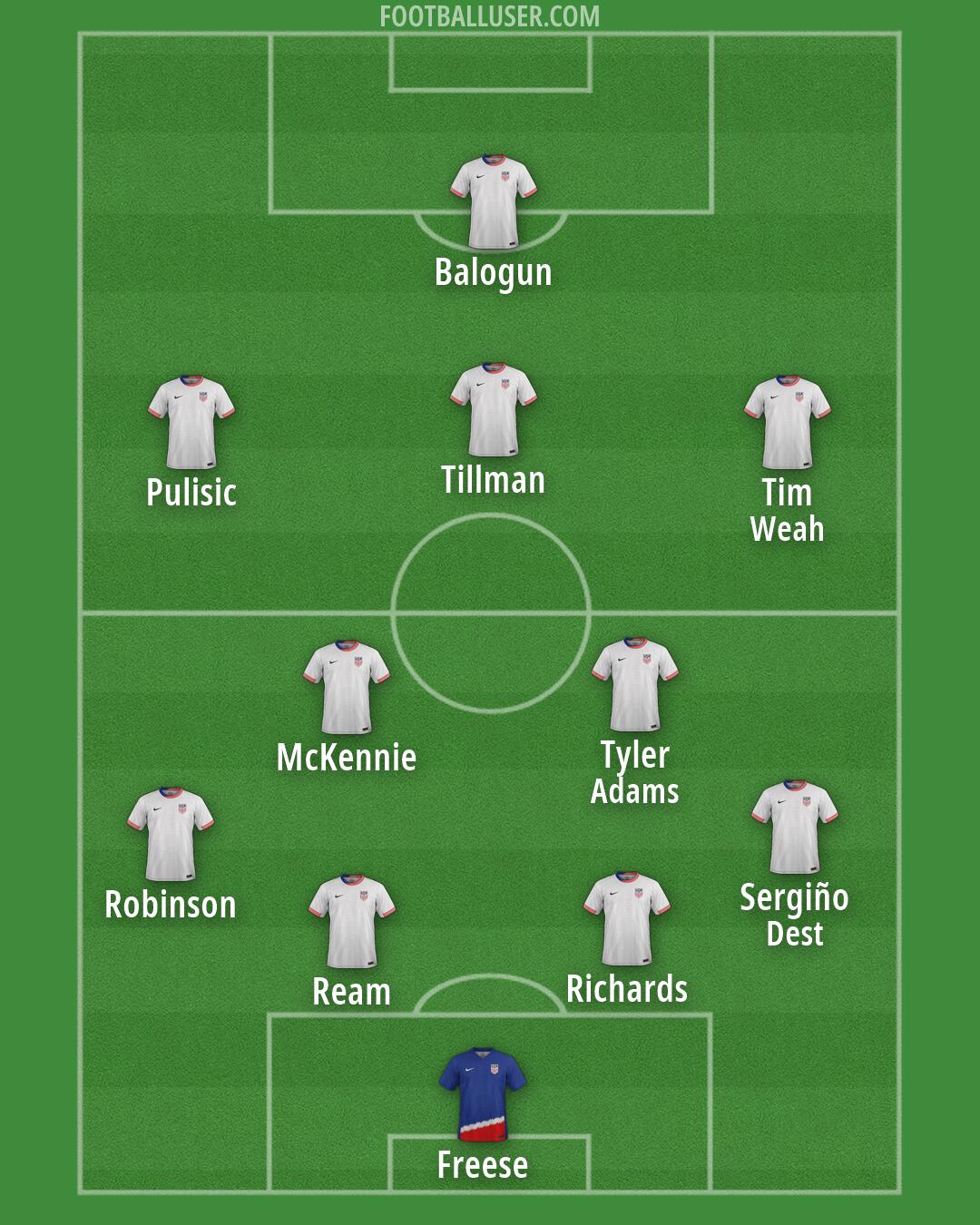 United States Formation 2026