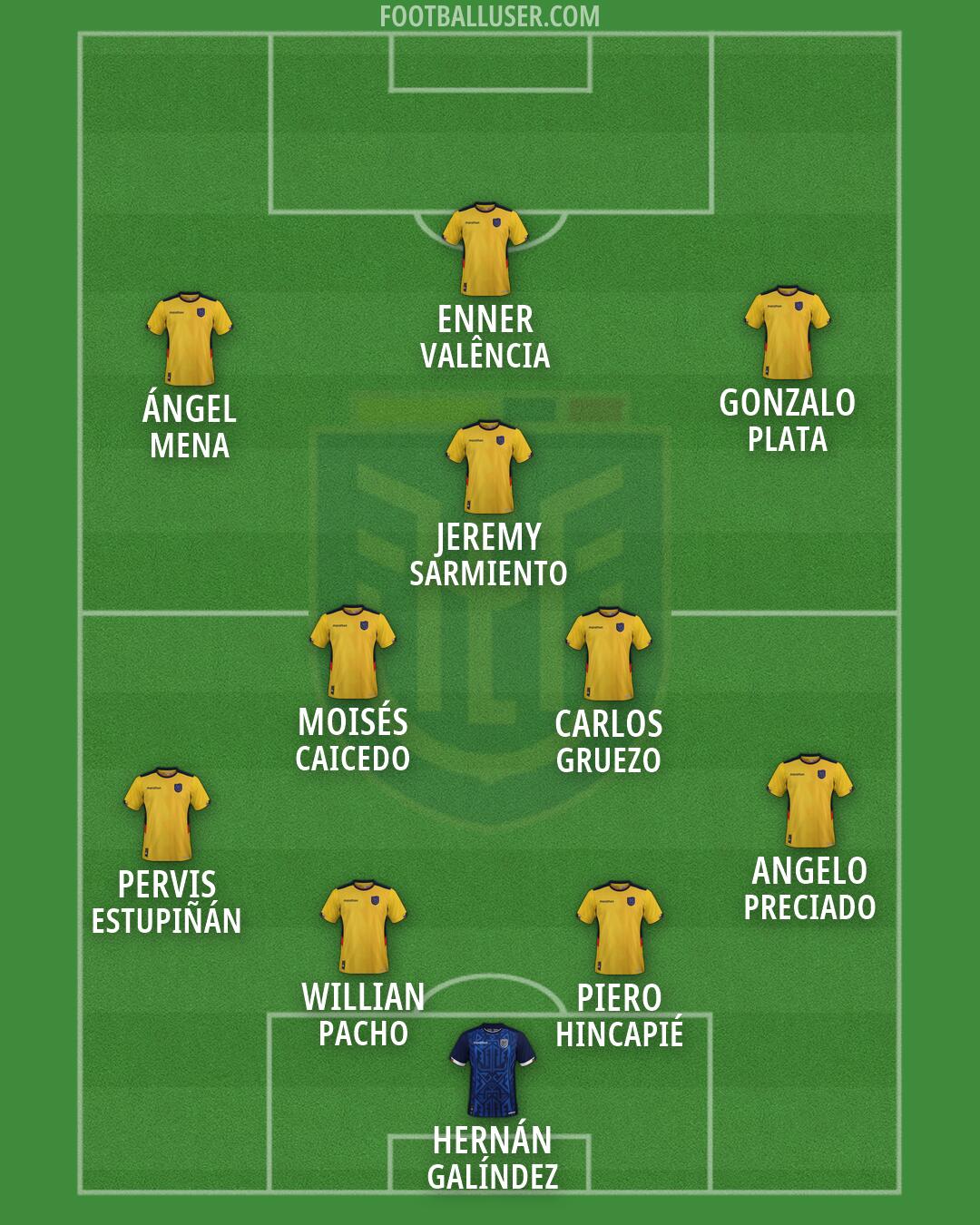 Ecuador Formation 2026