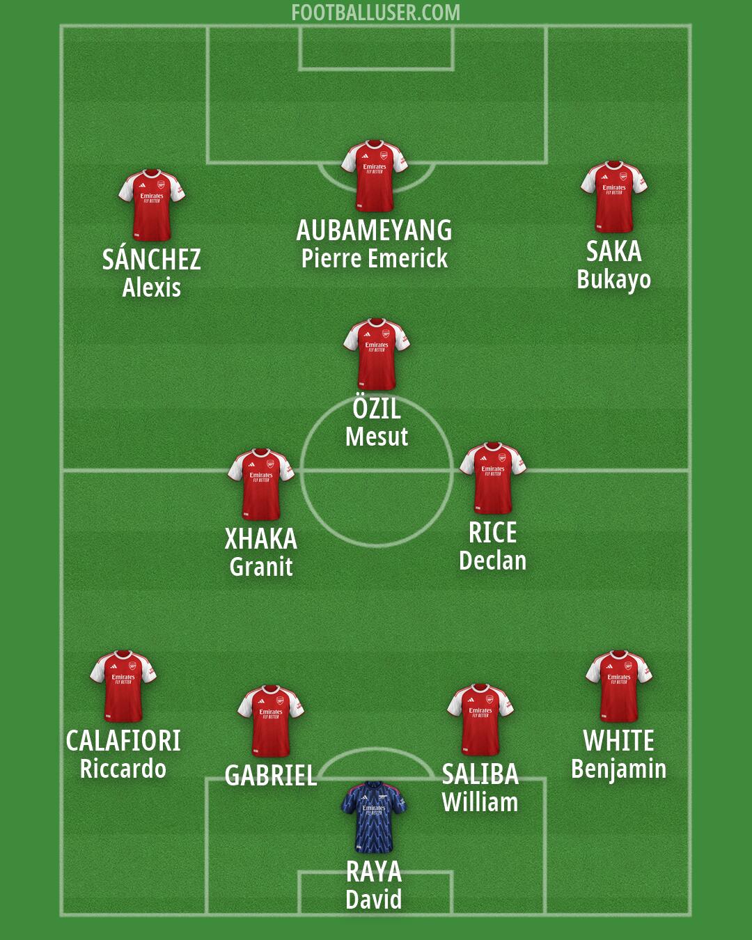 Arsenal Formation 2026