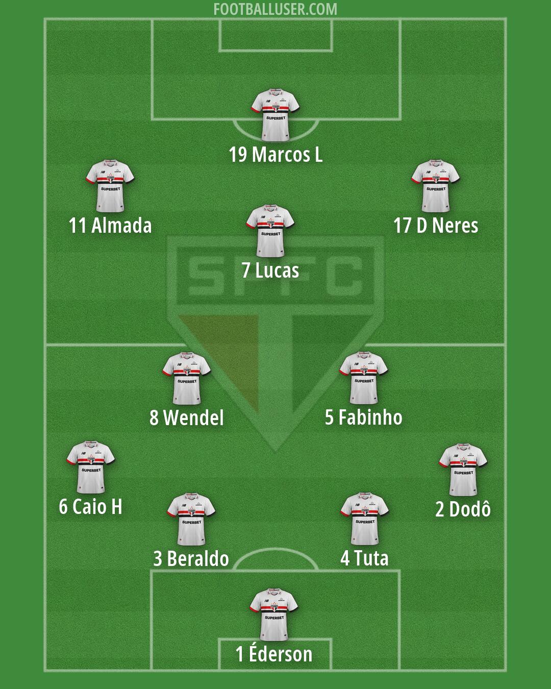 São Paulo Formation 2026