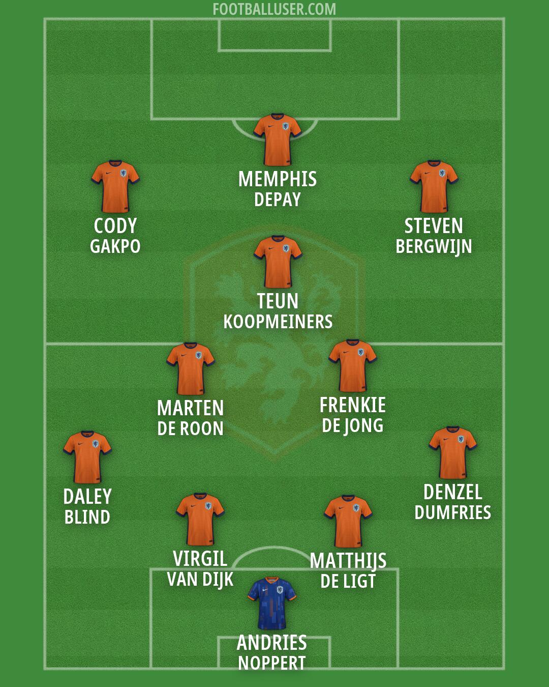 Netherlands Formation 2026
