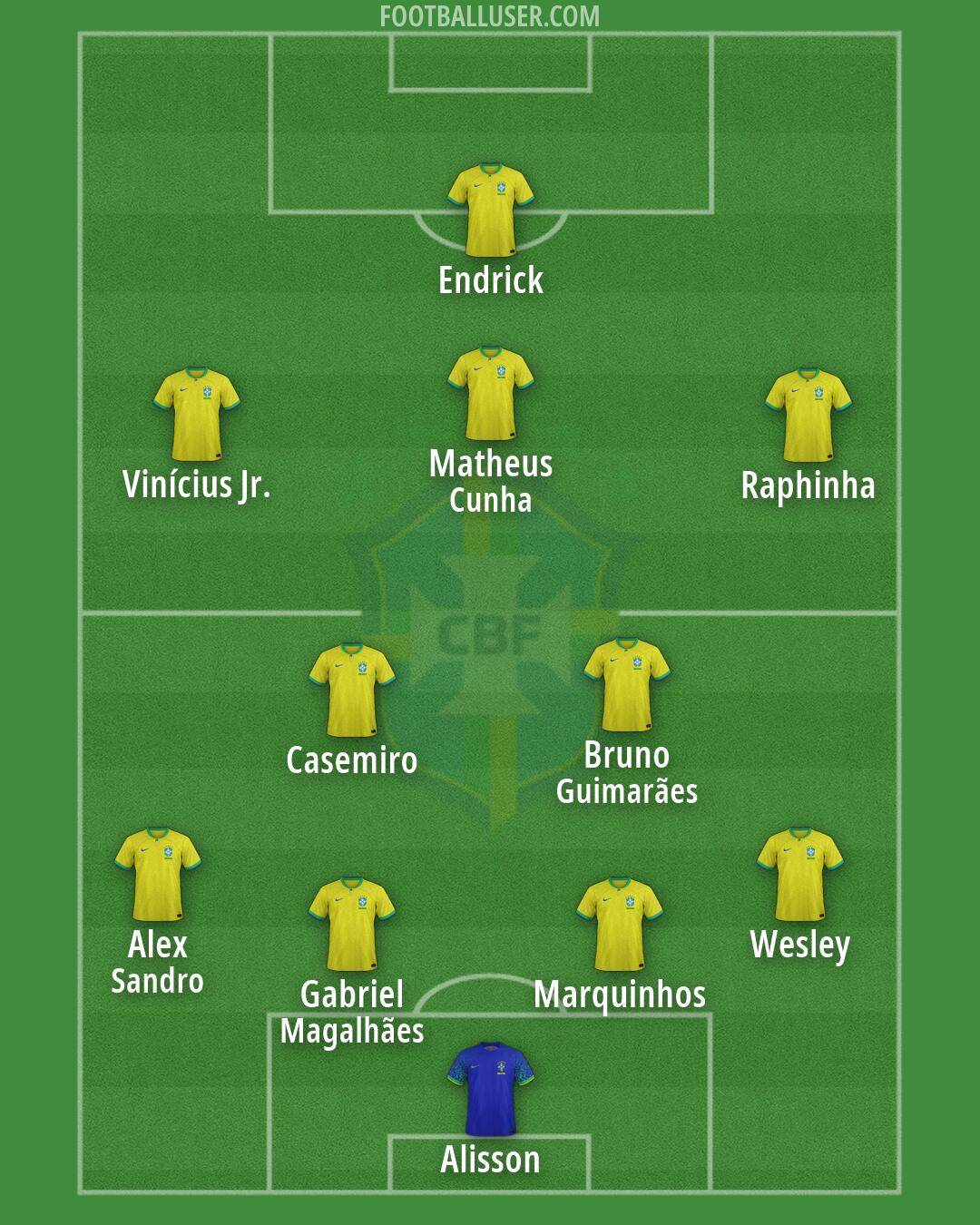 Brazil Formation 2026