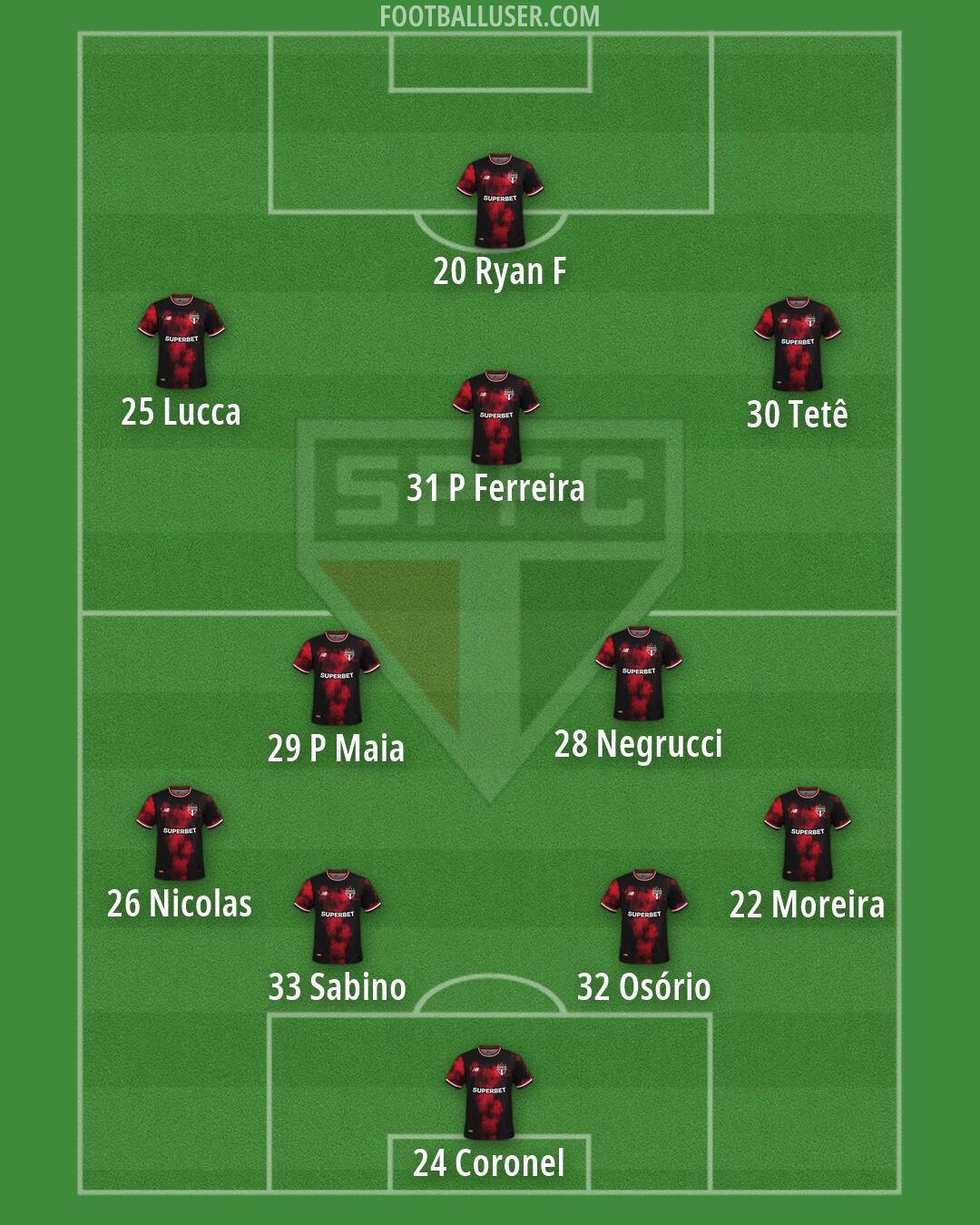 São Paulo Formation 2026