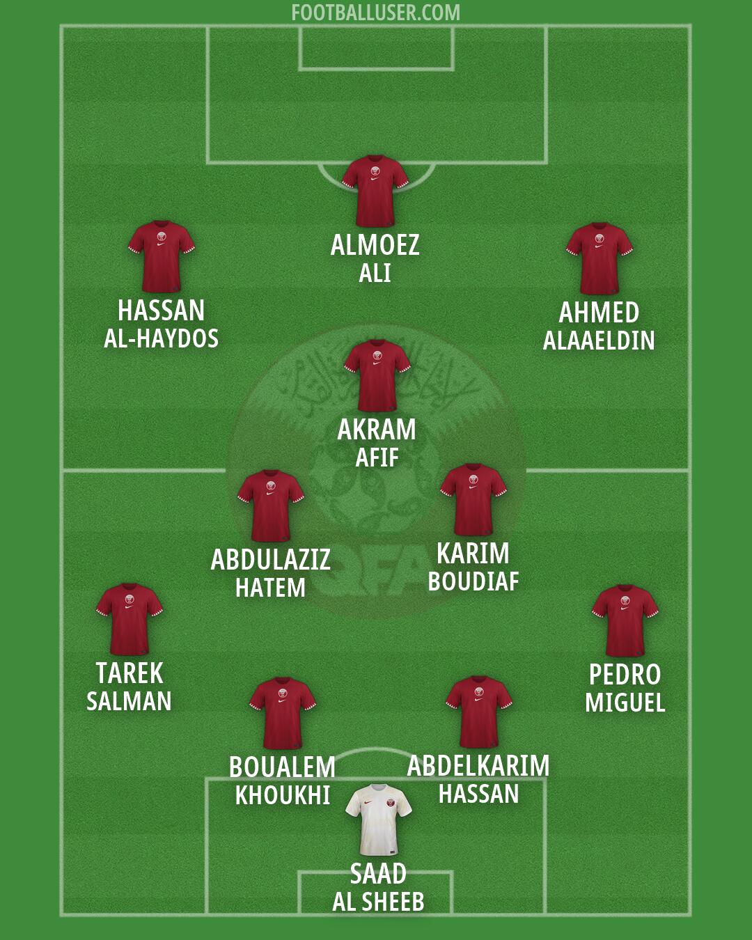 Qatar Formation 2026