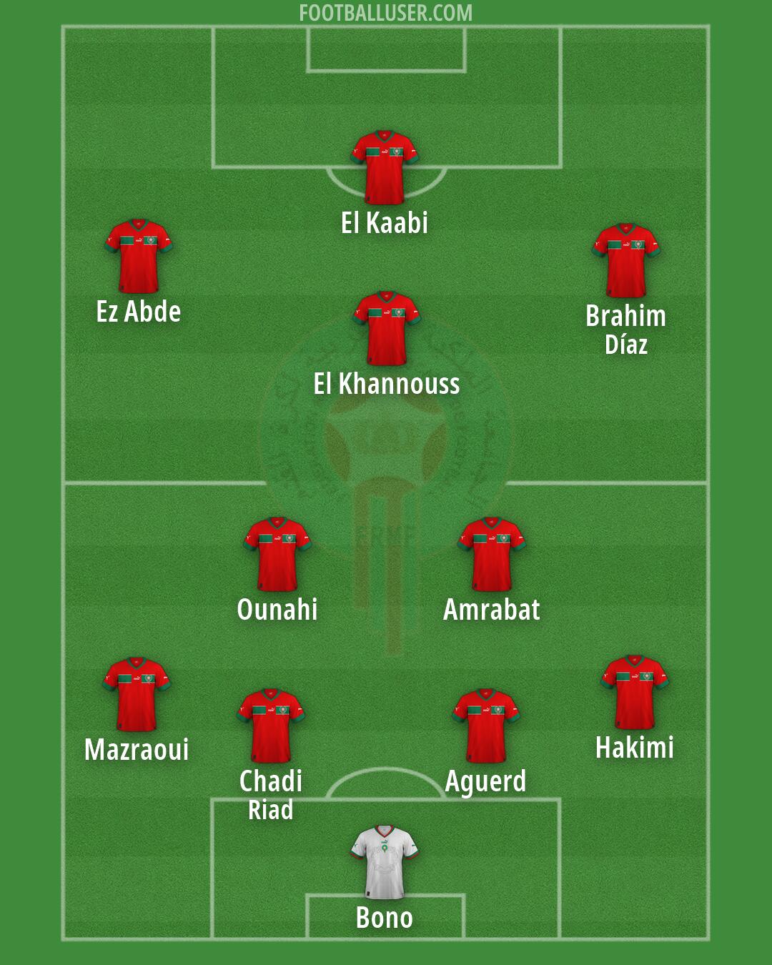 Morocco Formation 2026