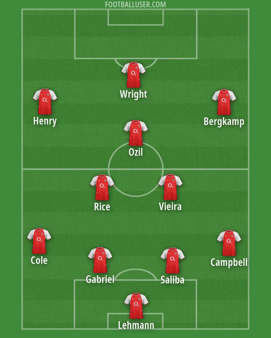 Arsenal Formation 2026