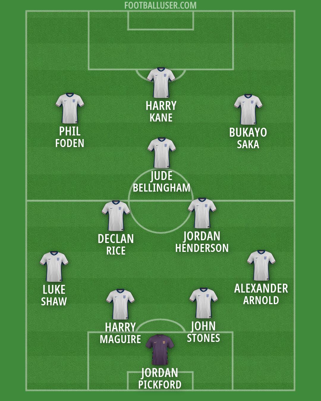 England Formation 2026