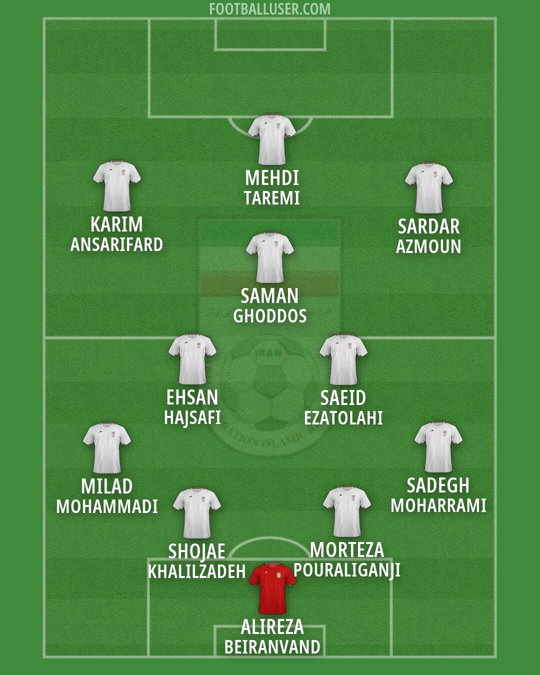 Iran Formation 2026