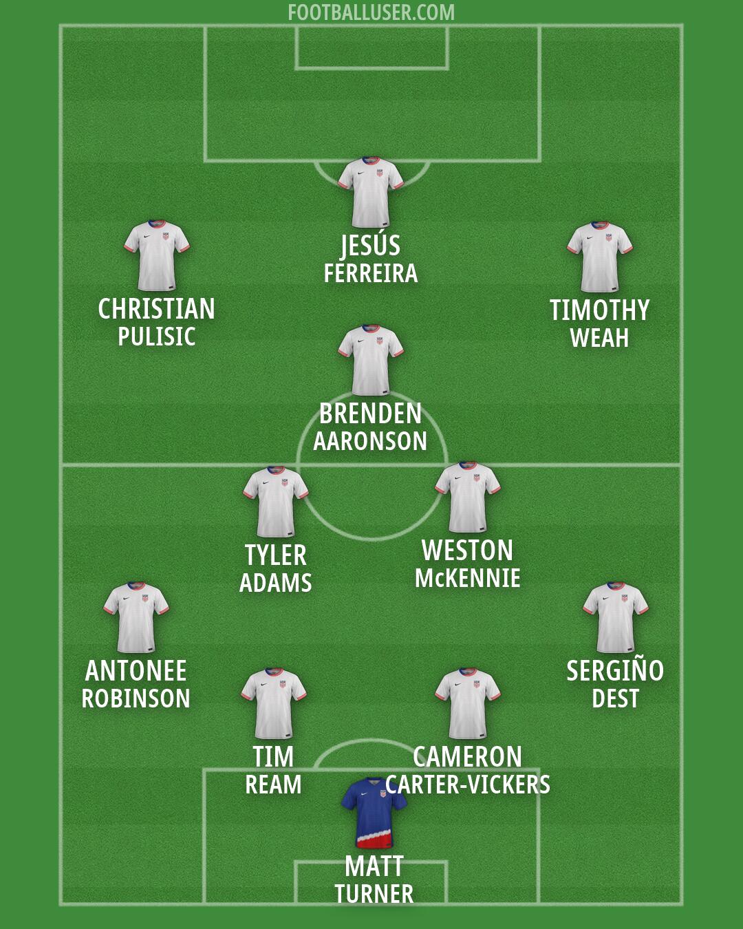 United States Formation 2026