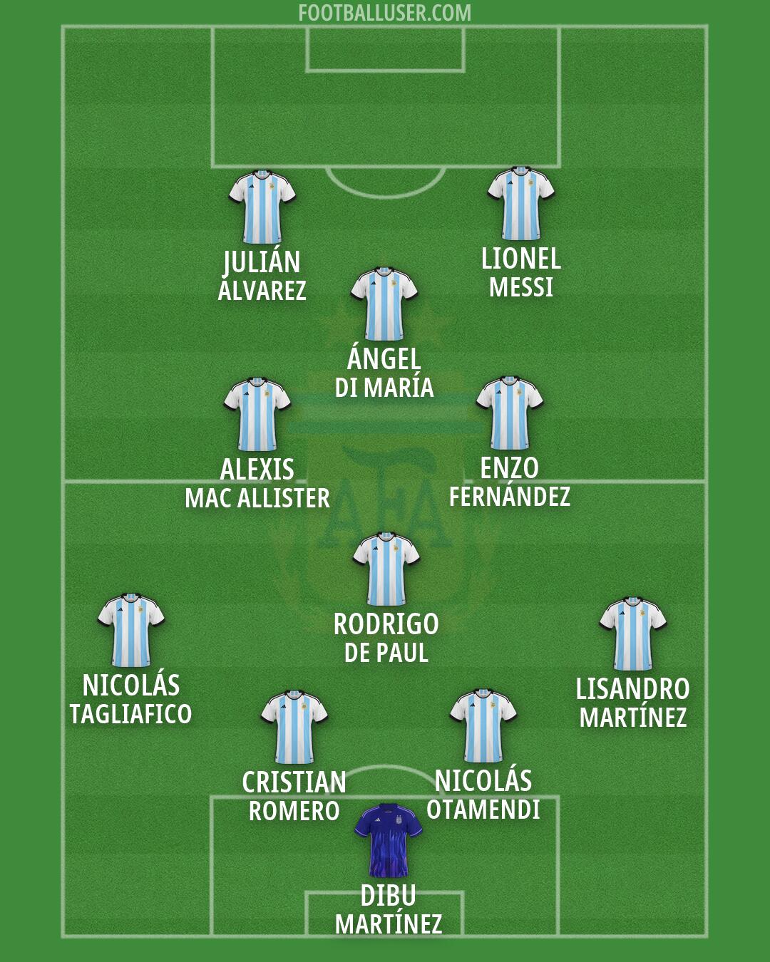 Argentina Formation 2026
