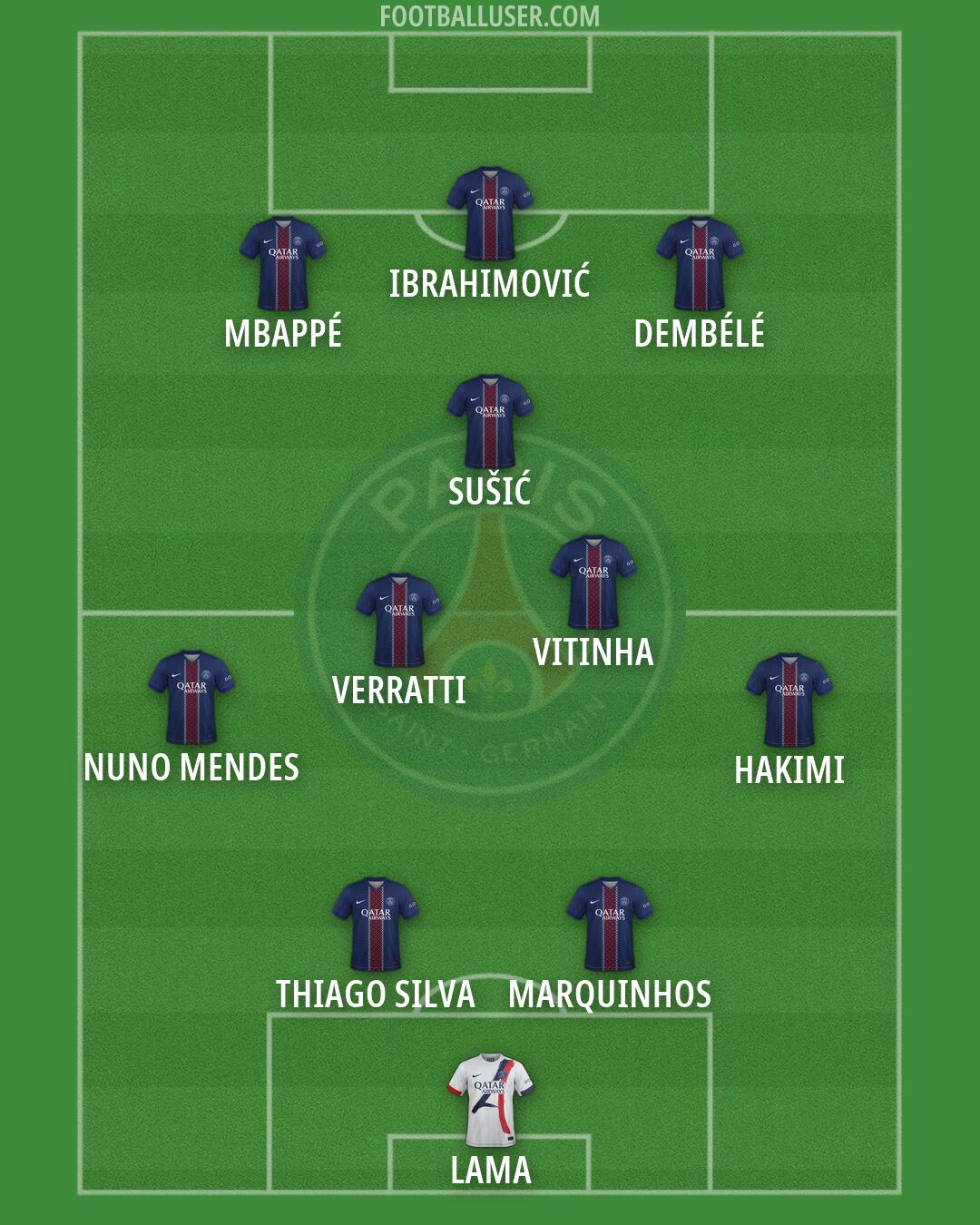 PSG Formation 2026