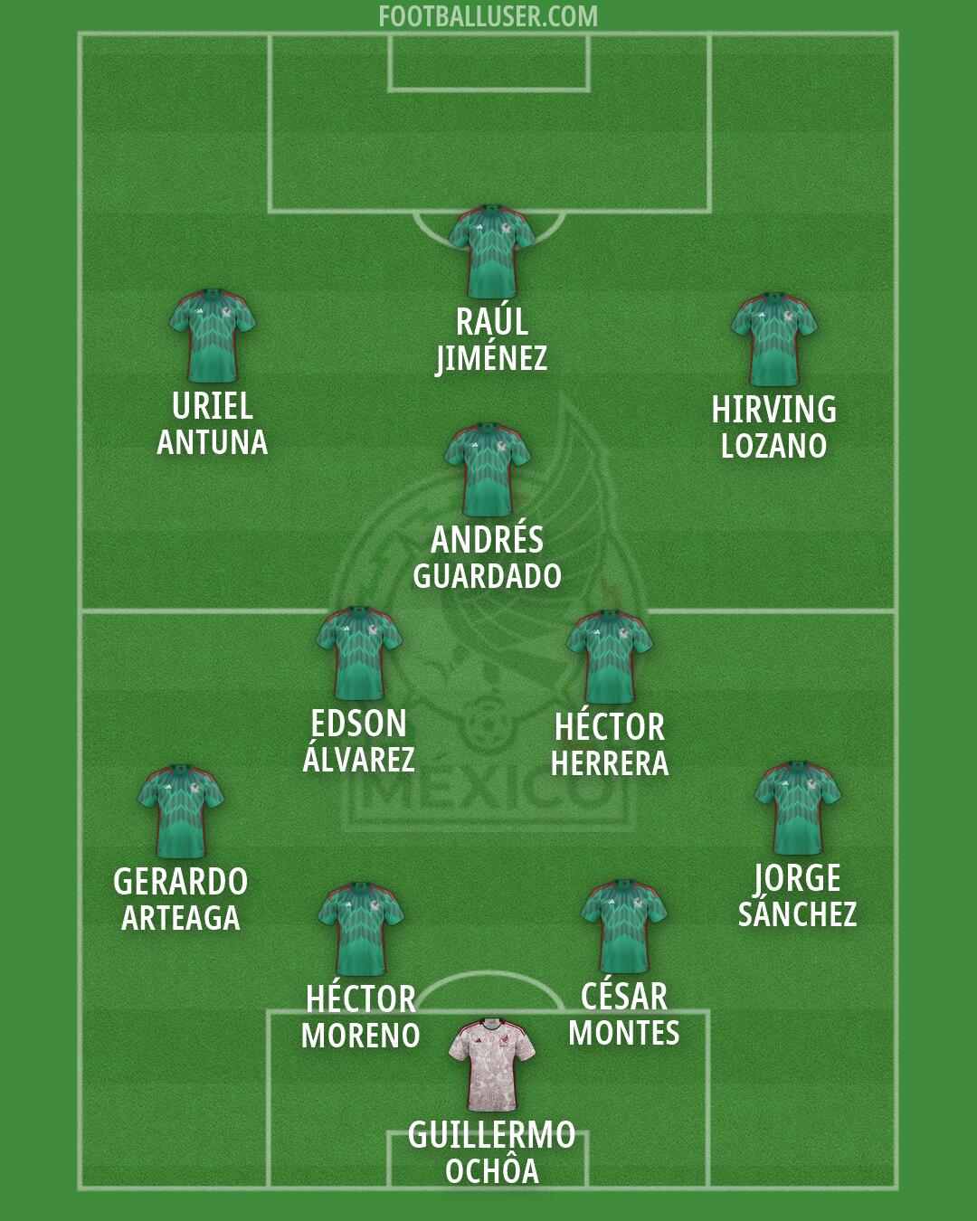 Mexico Formation 2026