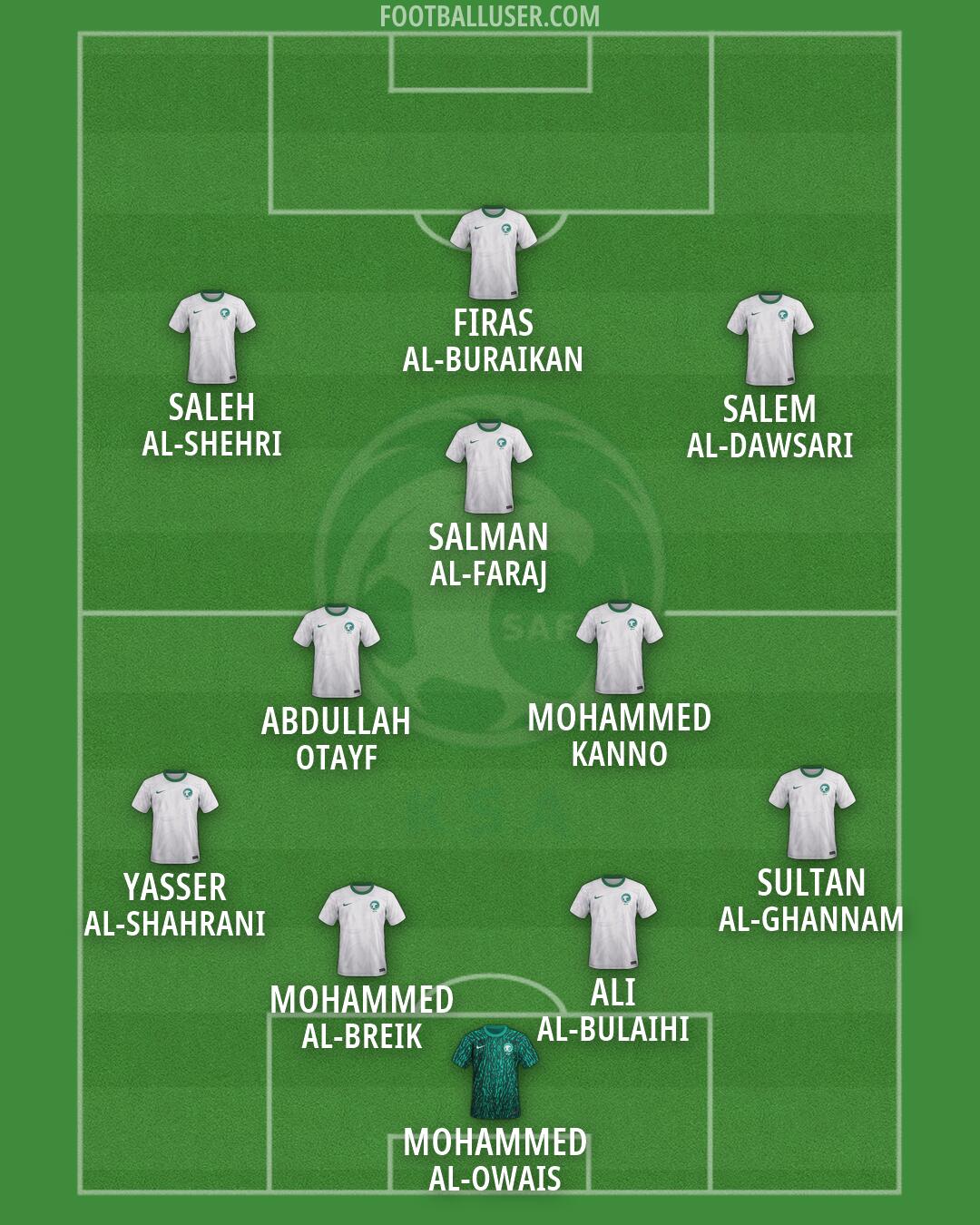 Saudi Arabia Formation 2026