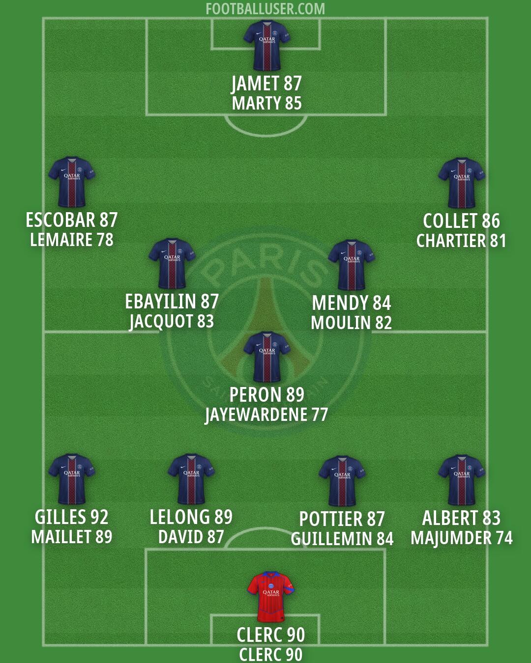 PSG Formation 2026