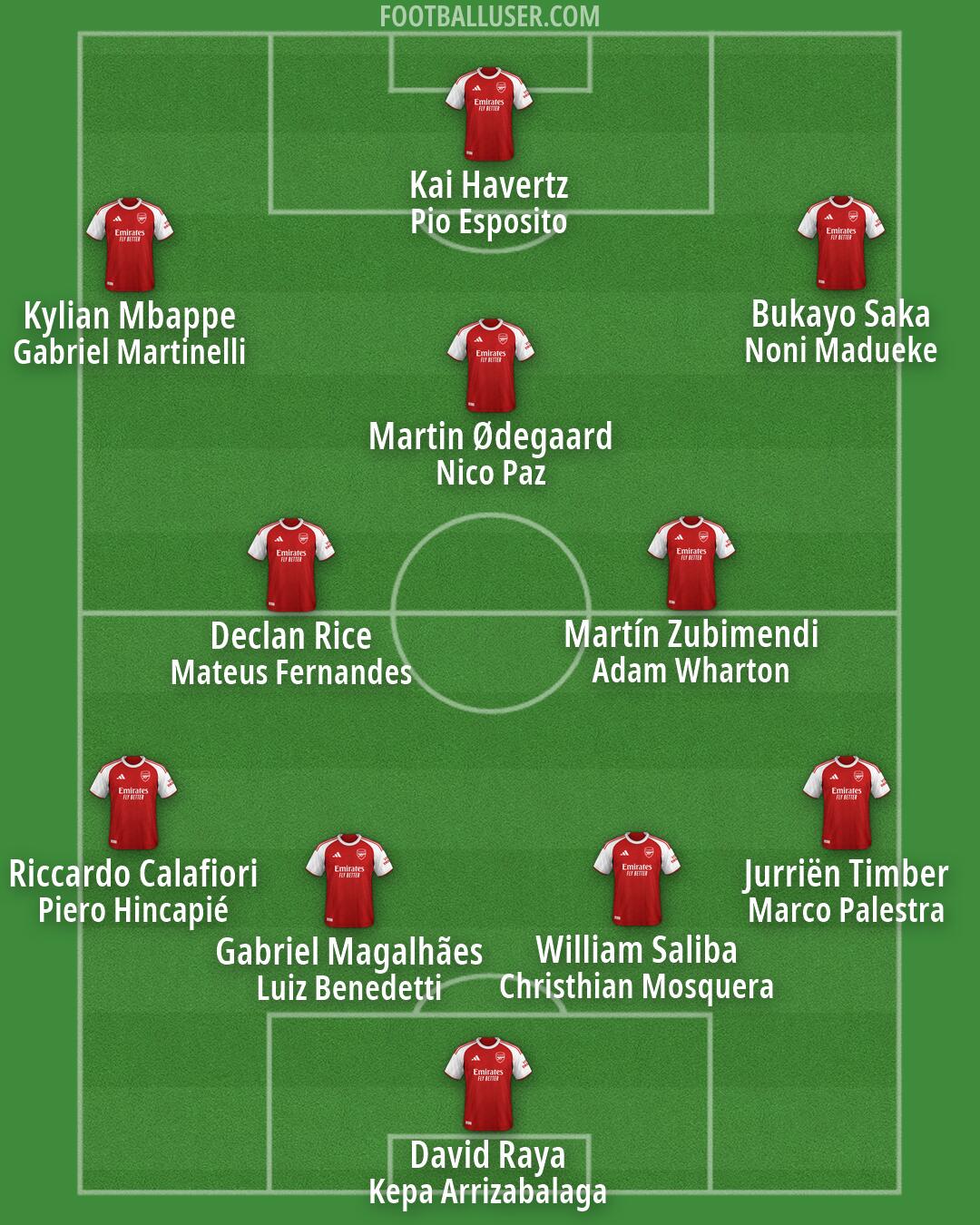 Arsenal Formation 2026