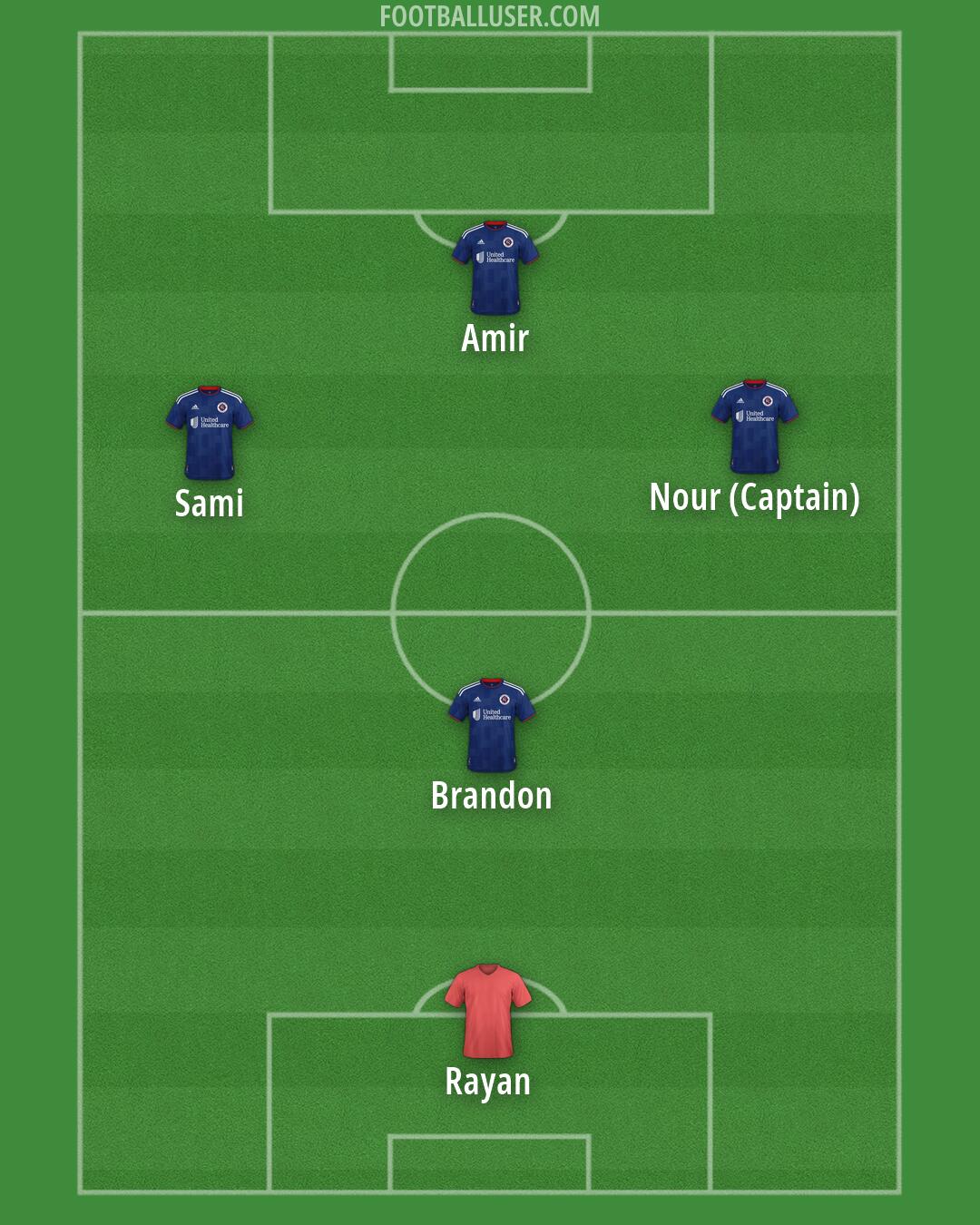 New England Formation 2026