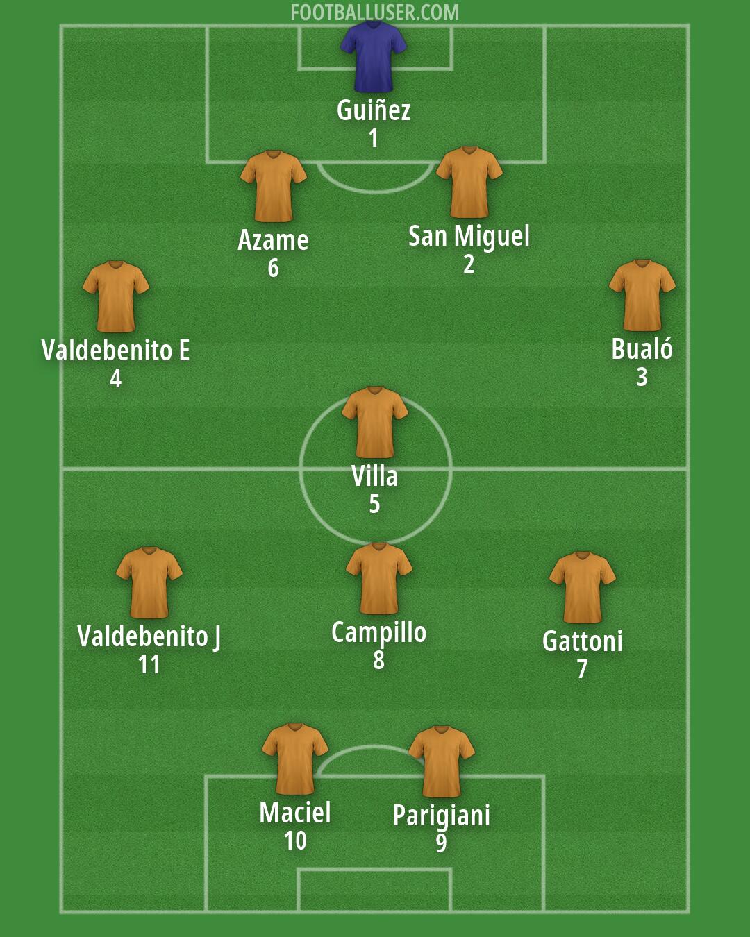 Custom Team Formation 2026