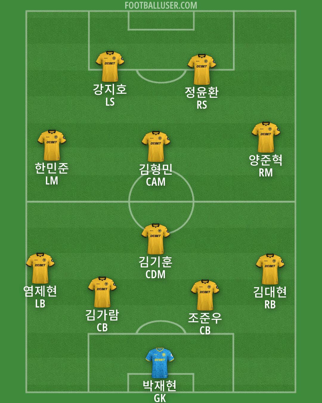Wolves Formation 2026