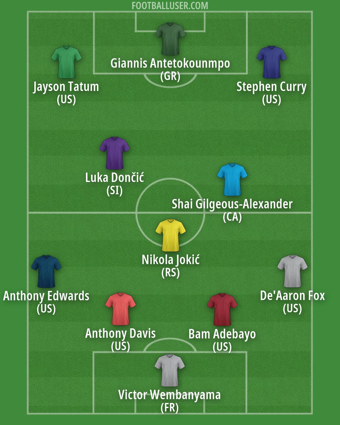 Custom Team Formation 2026