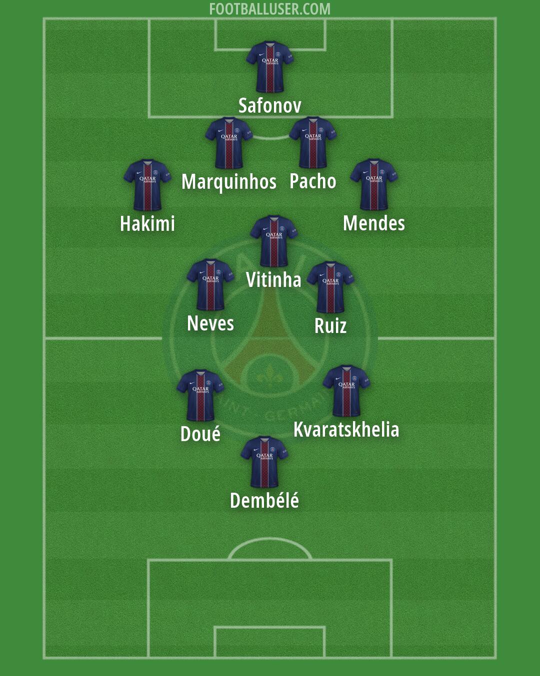 PSG Formation 2026