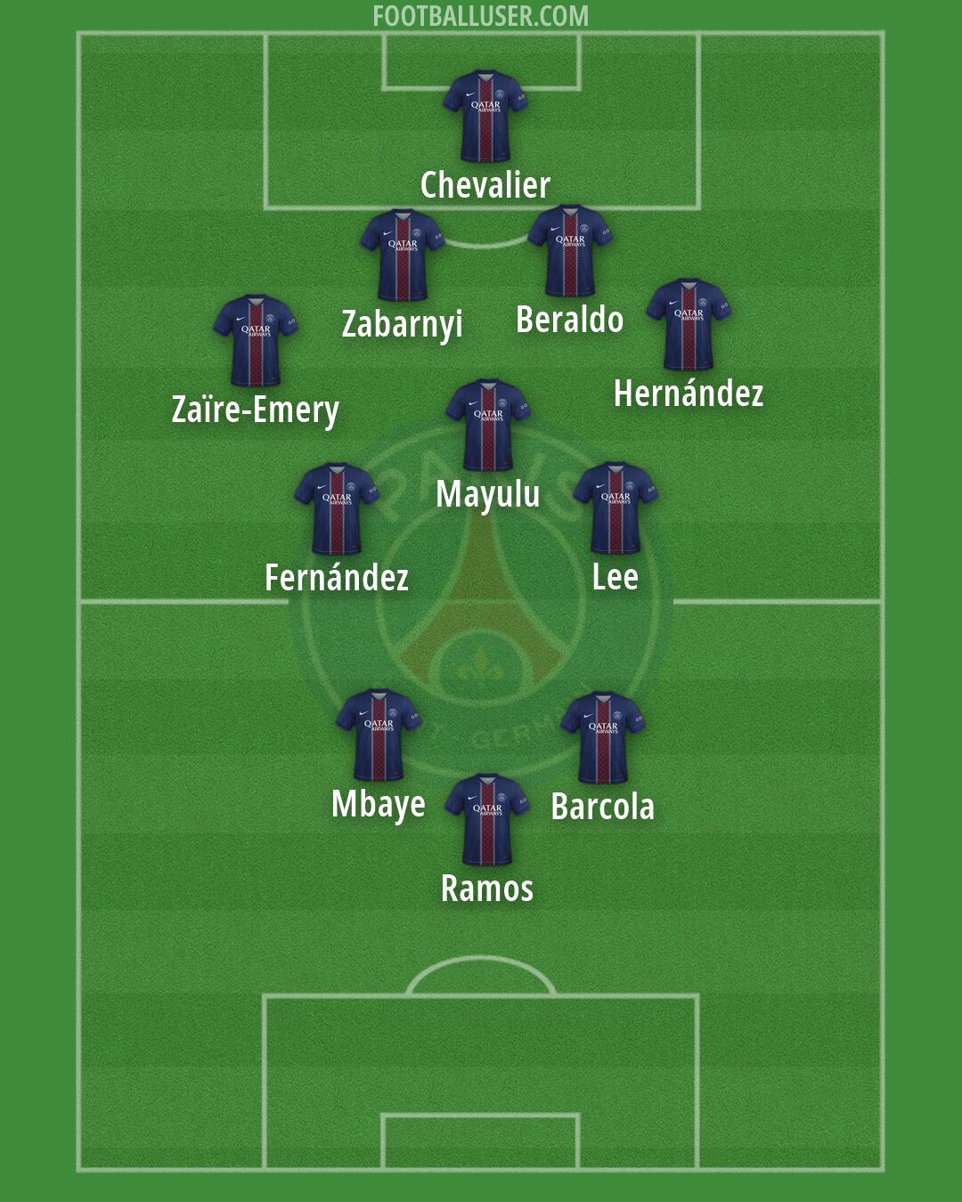 PSG Formation 2026