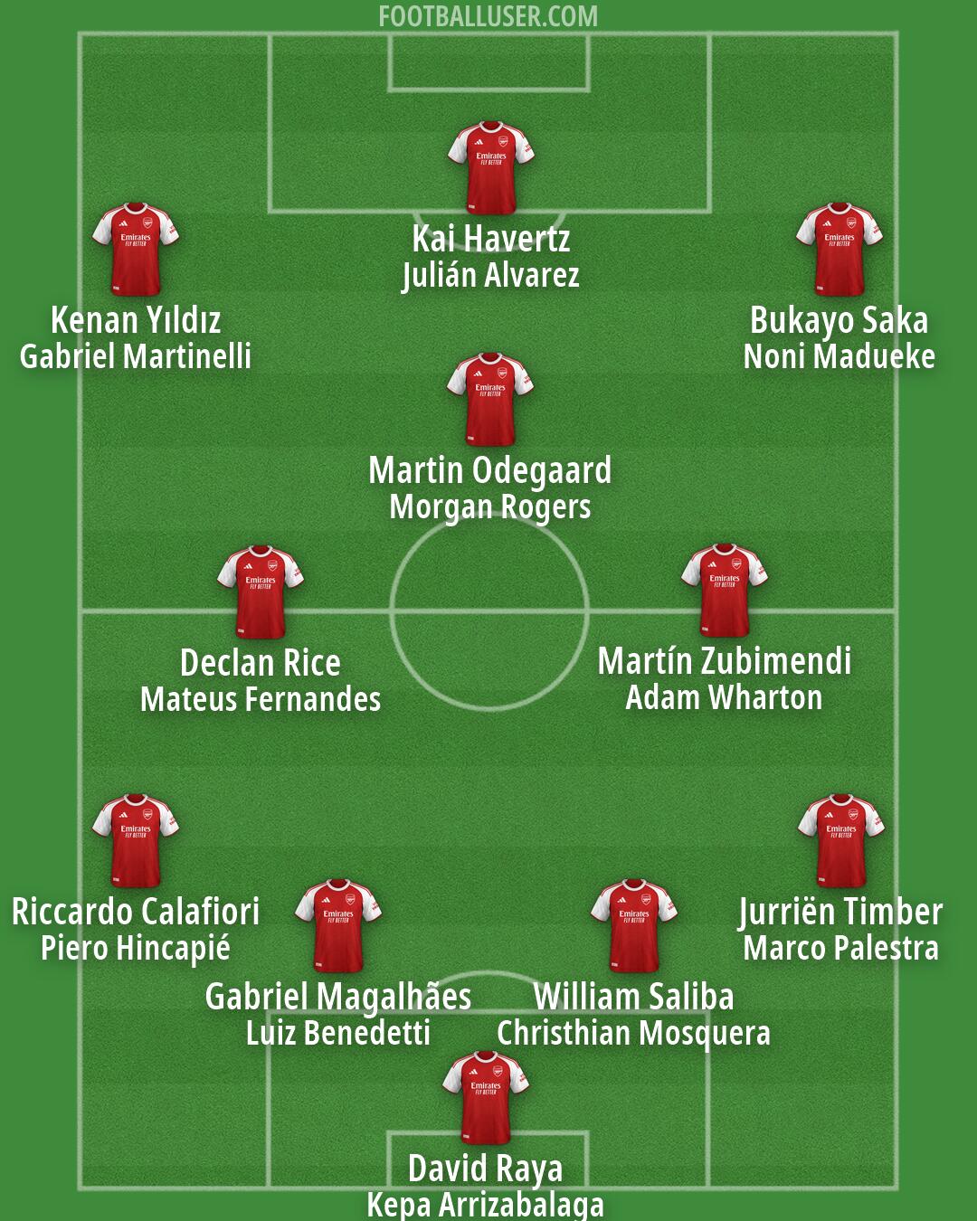 Arsenal Formation 2026