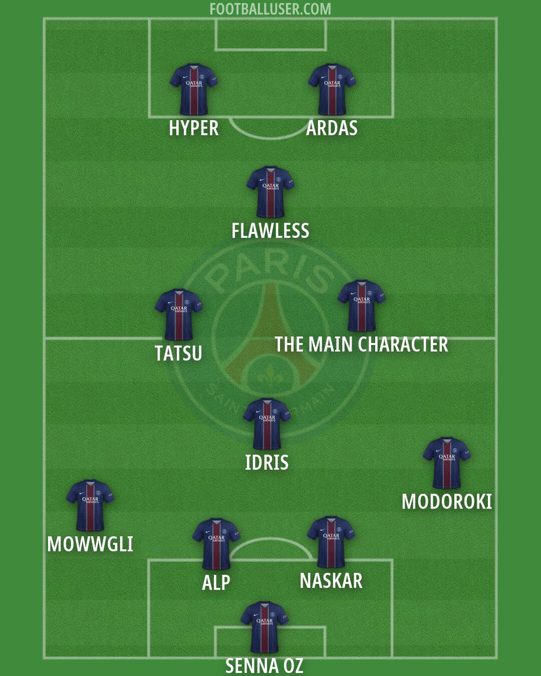 PSG Formation 2026