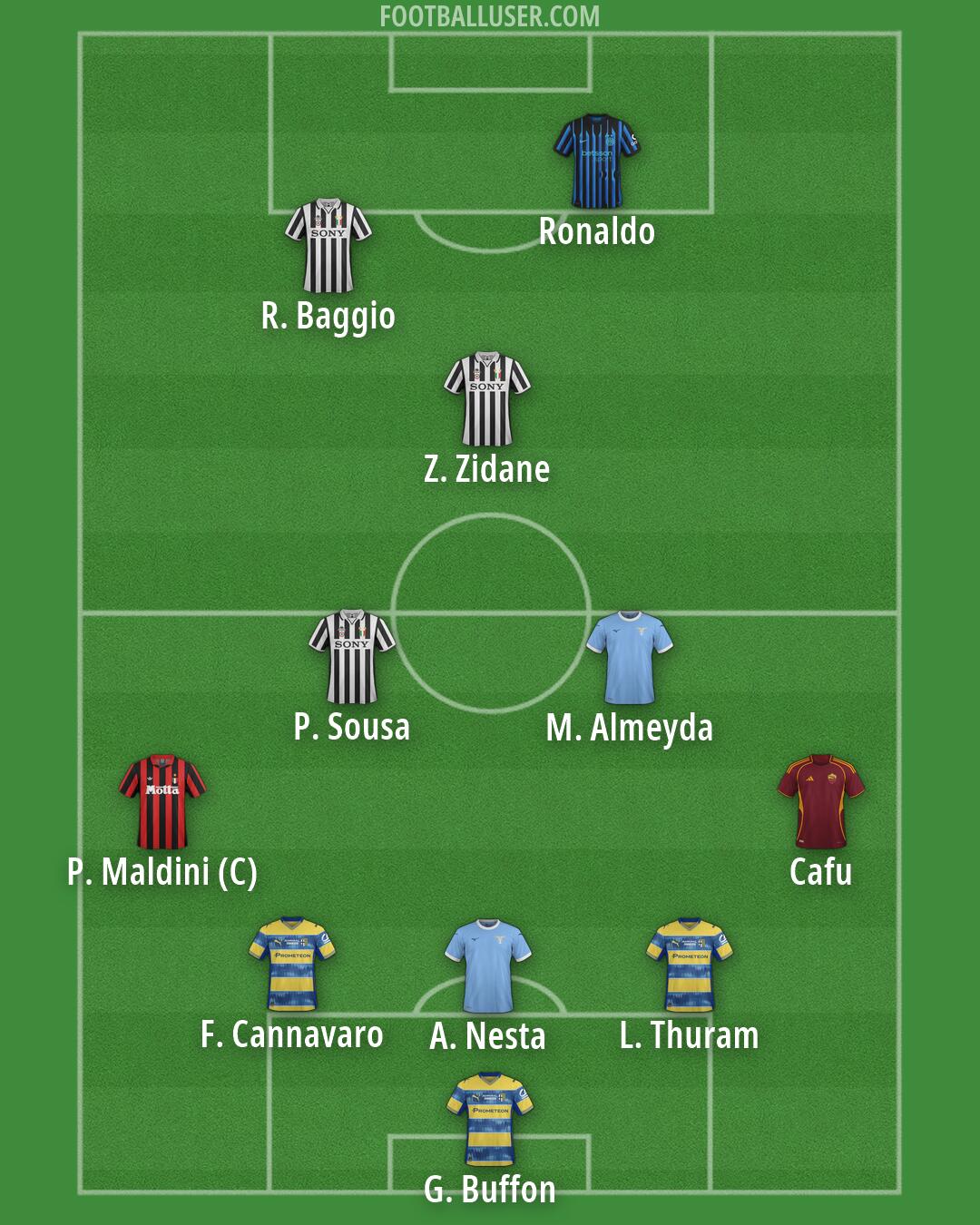 Custom Team Formation 2026