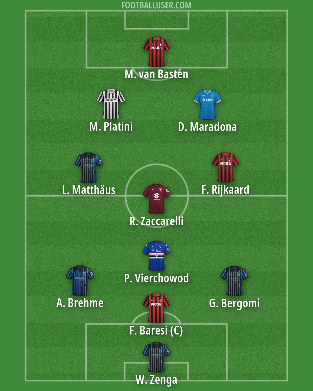 Custom Team Formation 2026