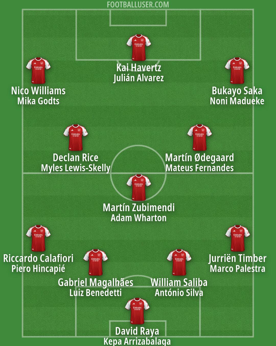 Arsenal Formation 2026
