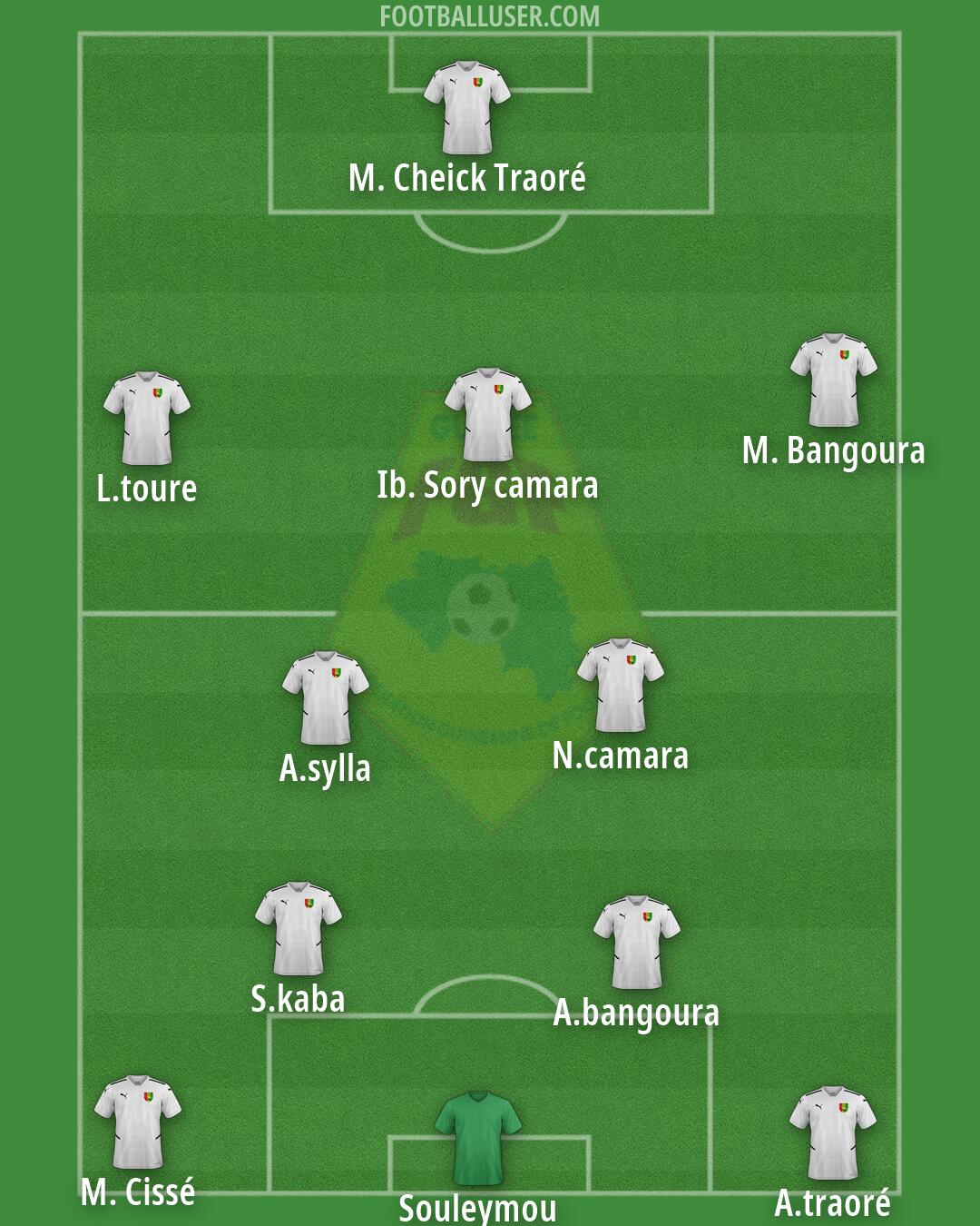Guinea Formation 2026