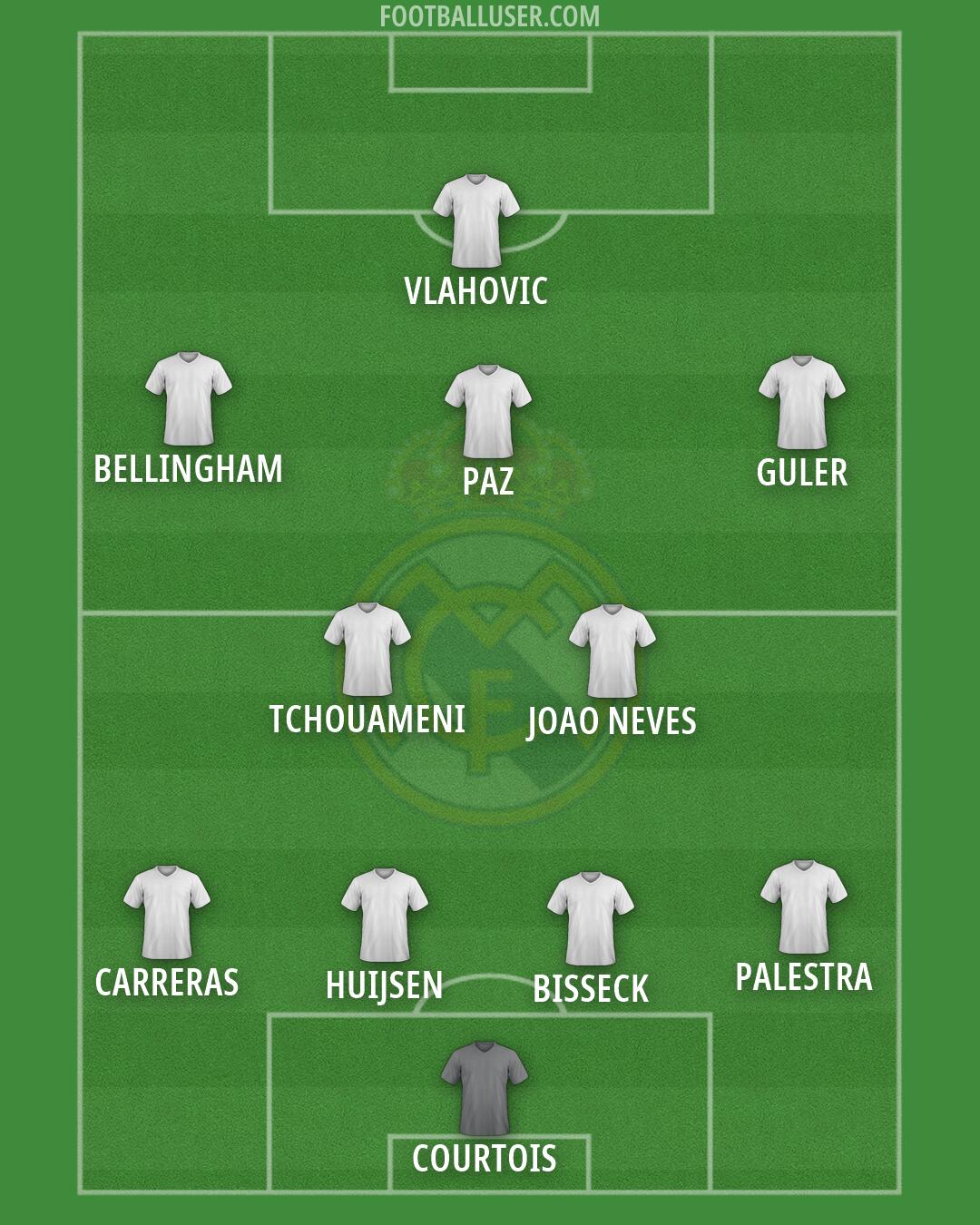 Real Madrid Formation 2026