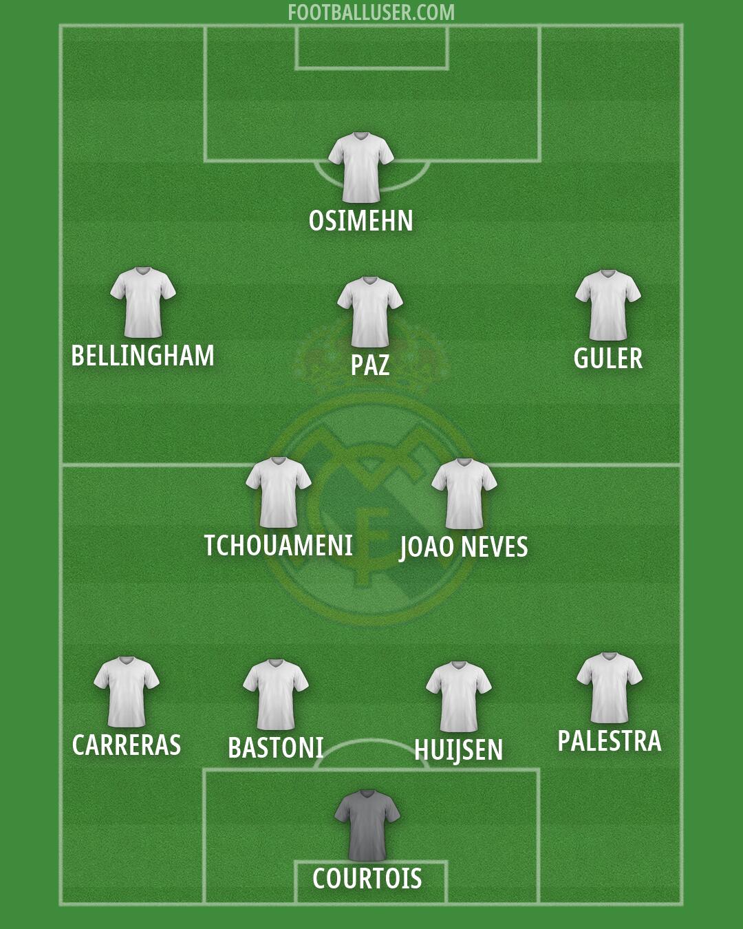 Real Madrid Formation 2026