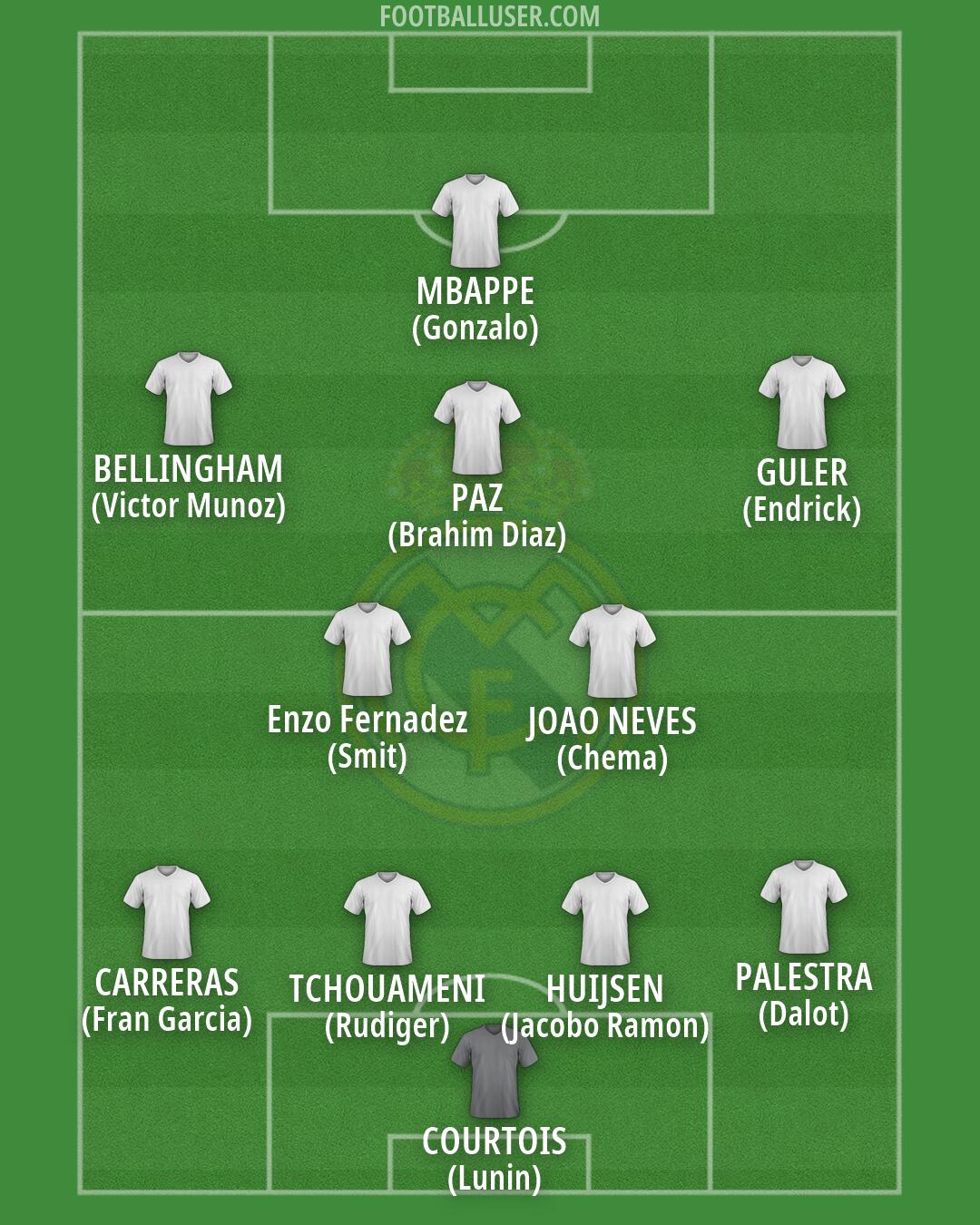 Real Madrid Formation 2026