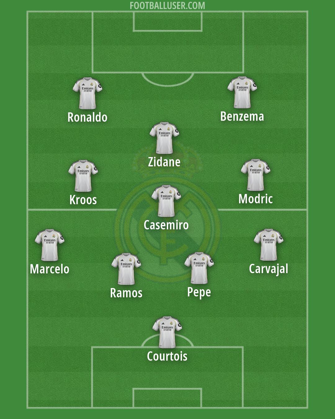 Real Madrid Formation 2026