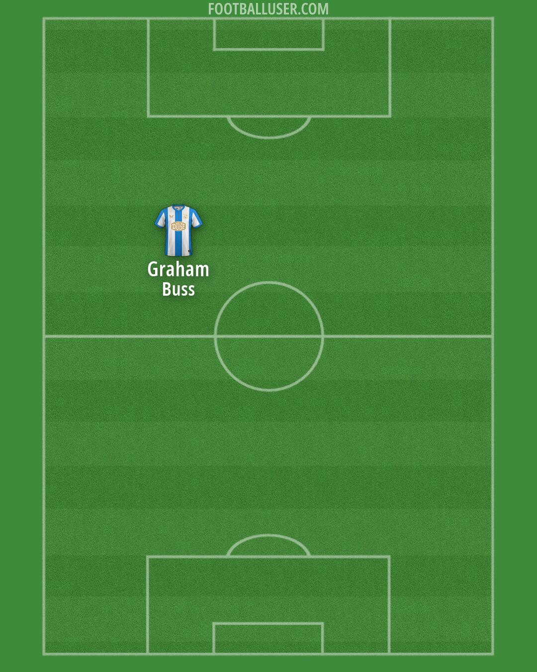 Huddersfield Formation 2026
