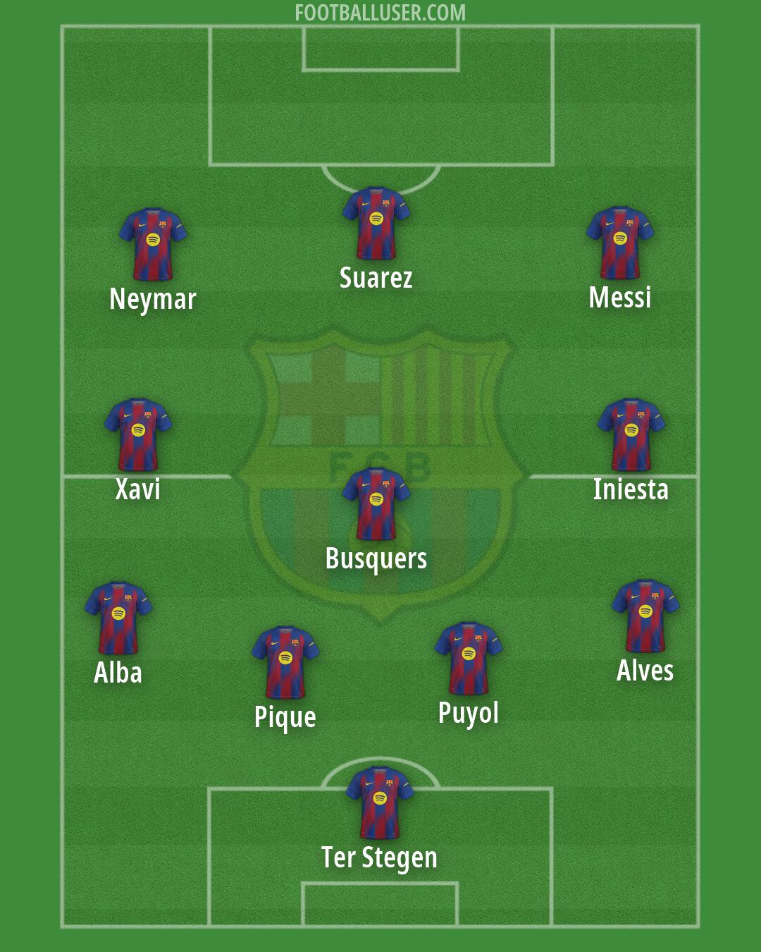 Barcelona Formation 2026